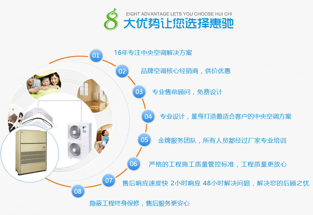 惠馳8大優(yōu)勢(shì)讓你選擇惠馳