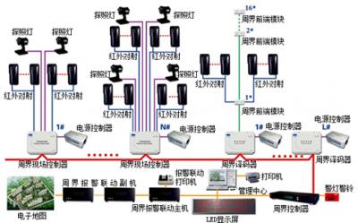 防盜報警系統