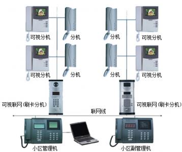 樓宇對講系統